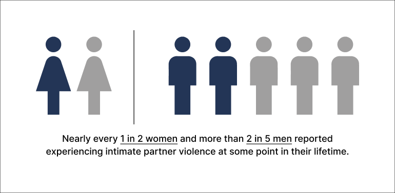 How common is domestic violence